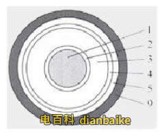 單芯yjv結(jié)構(gòu)圖