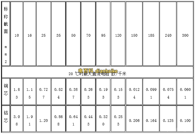標(biāo)稱截面的電阻值