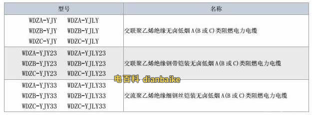 阻燃耐火電力電纜的型號