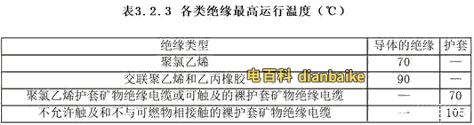 各種絕緣的最高運行溫度