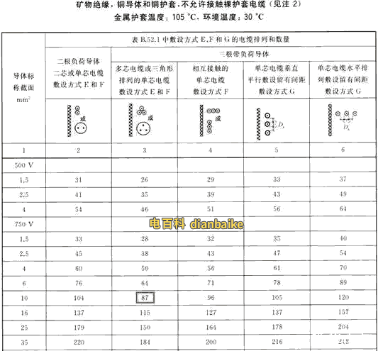 礦物絕緣銅護套或不允許接觸的裸護套礦物絕緣電纜的載流量