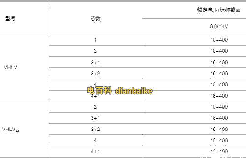 VHLV鋁合金電纜規格型號