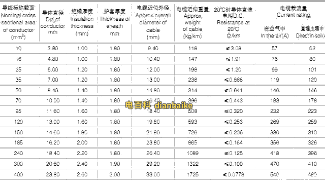 VHLV電纜0.6/1KV單芯合金電力電纜載流量等技術參數