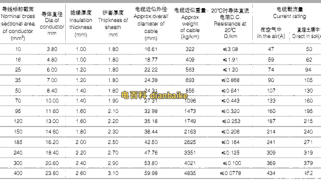 VHLV-0.6/1KV三芯鋁合金電力電纜載流量等技術參數