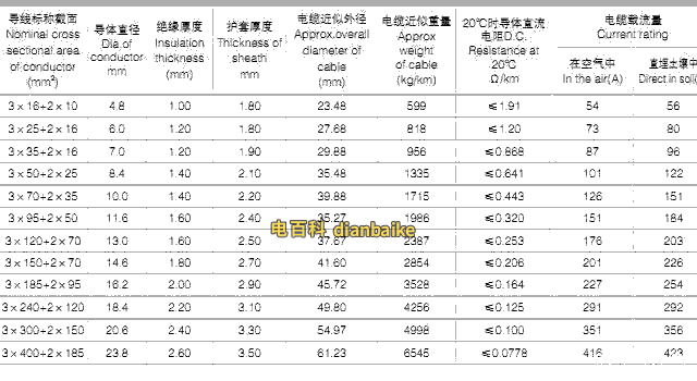 VHLV-0.6/1KV（3+2）芯鋁合金電力電纜載流量等技術參數