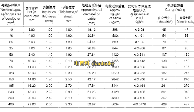 四芯鋁合金電力電纜VHLV電纜外徑載流量表