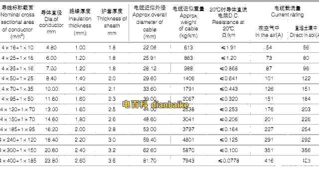VHLV-0.6/1KV (4+1)芯聚氯乙烯絕緣聚氯乙烯護套稀土鋁合金電纜載流量表