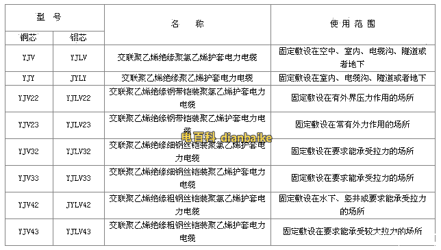 yjv4x16+1x10是什么意思？yjv4x16+1x10參數