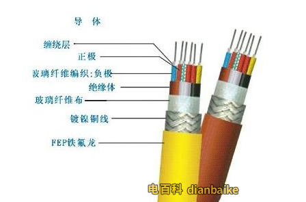電線電纜絕緣材料有哪些以及電線電纜絕緣的性能？