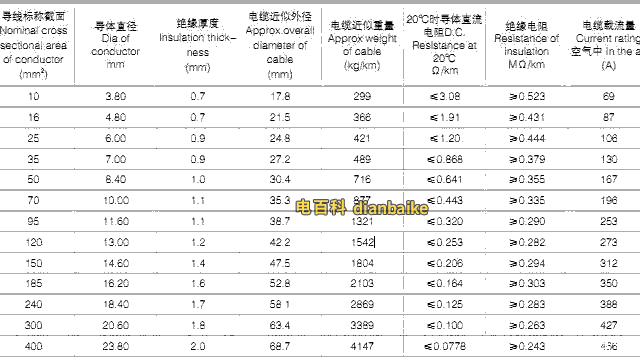 YJHLV8 (AC90) 0.6/1KV三芯交聯(lián)聚乙烯絕緣鋁合金帶連鎖鎧裝稀土鋁合金電力電纜載流量及電纜外徑表