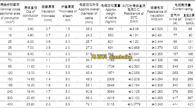 YJHLV82(ACWU90) 0.6/1KV三芯交聯(lián)聚乙烯絕緣鋁合金帶連鎖鎧裝聚氯乙烯護(hù)套稀土鋁合金電力電纜載流量及電纜外徑技術(shù)參數(shù)表