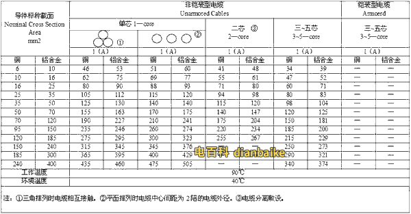 銅與鋁合金電纜空氣管道敷設對比
