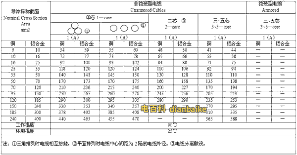 銅與鋁合金電纜土壤敷設對比