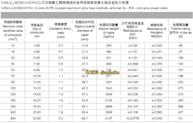 鋁合金電纜載流量