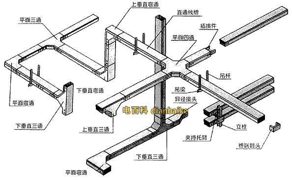 電纜橋架安裝示意圖