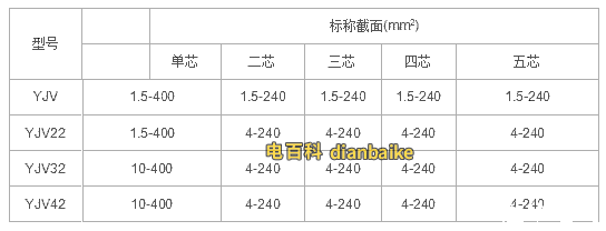 10kv電纜型號規(guī)格表