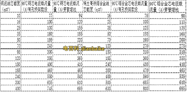 稀土高鐵鋁合金電纜與銅纜選型對比表