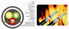 阻燃電纜、無鹵電纜及耐火電纜的區(qū)