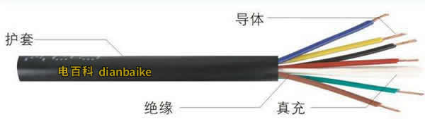 無鹵低煙阻燃電纜結(jié)構(gòu)