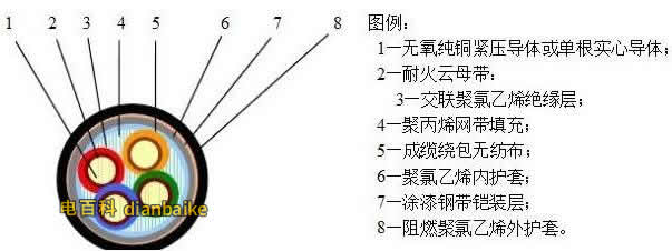 耐火電纜結(jié)構(gòu)圖