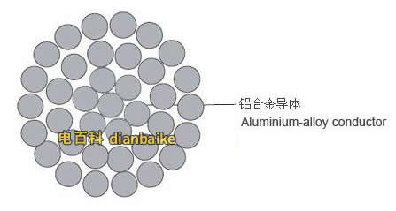 鋁合金架空絞線結構圖