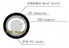 什么是射頻電纜？射頻電纜結(jié)構(gòu)和分類及射頻電纜特點和射頻