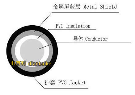 什么是射頻電纜？射頻電纜的結構、分類、特點、圖片