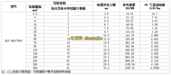 BV--銅芯聚氯乙烯絕緣電線電纜