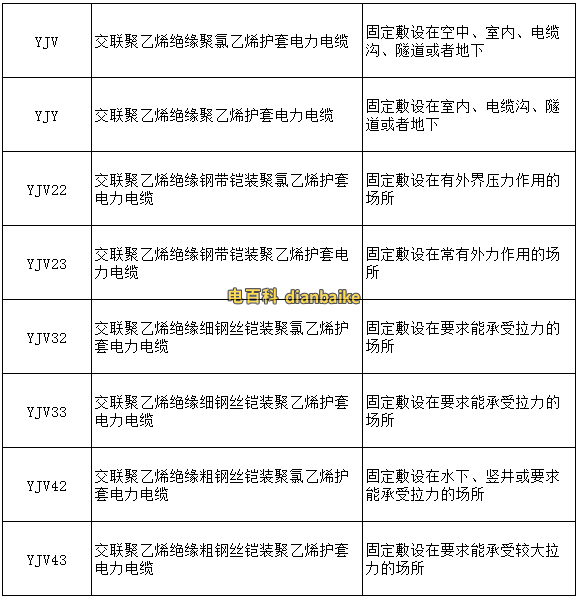 常見電力電纜的型號規格（包括鎧裝電力電纜）