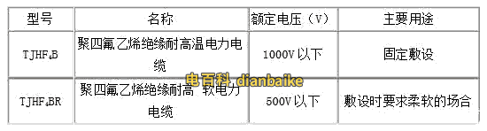 耐高溫電力電纜的型號