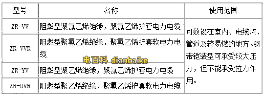阻燃電力電纜的型號
