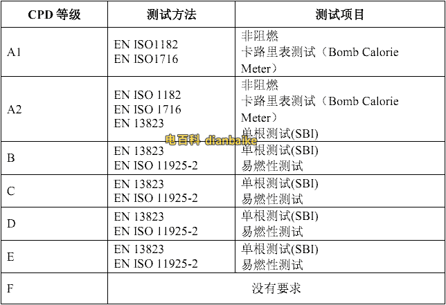 國際電線電纜防火測試標準