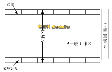 典型建筑物電線電纜布線方式