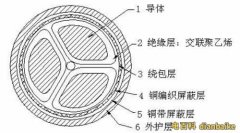 電纜交流50HZ 3.5KV/5min不擊穿是什么意