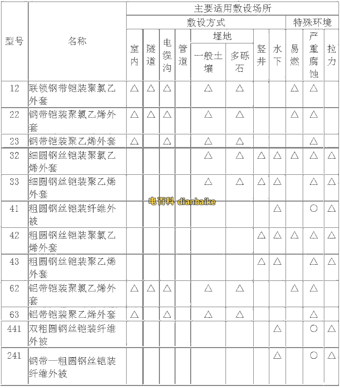 非金屬套電纜通用外護層的使用范圍