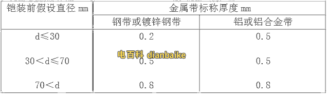鎧裝金屬帶標稱厚度