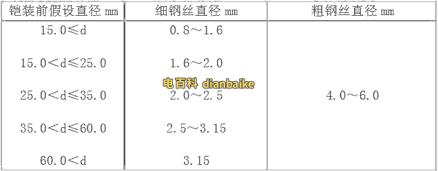 鋼絲規格的選用