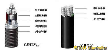 YJHLV82鋁合金電纜