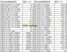 鋁合金電纜價格表、常用的鋁合金電纜線報價下載