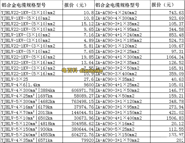 鋁合金電纜價格表