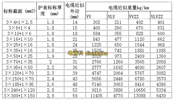 VV電纜規(guī)格型號(hào)截面積外徑載流量表