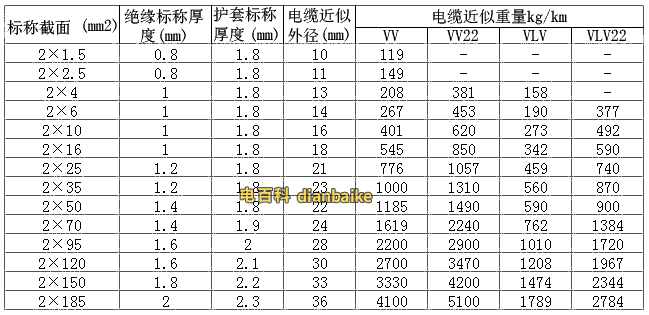 VV電纜規(guī)格型號(hào)截面積外徑載流量表