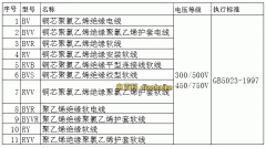 國標電纜線規格型號、電線電纜中的國標電線電纜型號一覽表