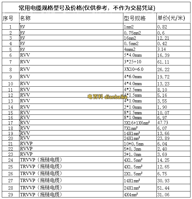 RVVP電纜線價格表