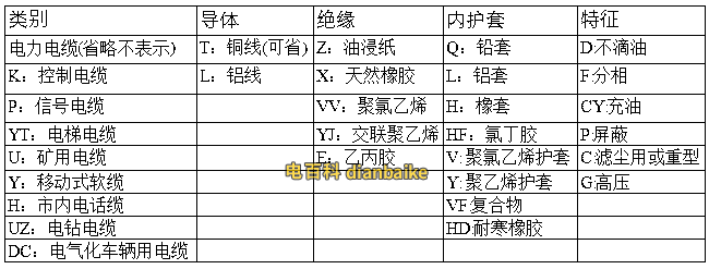電纜線規格型號平方怎么看