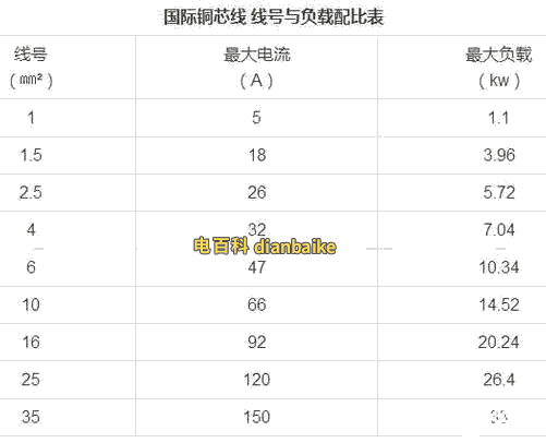 電線規格
