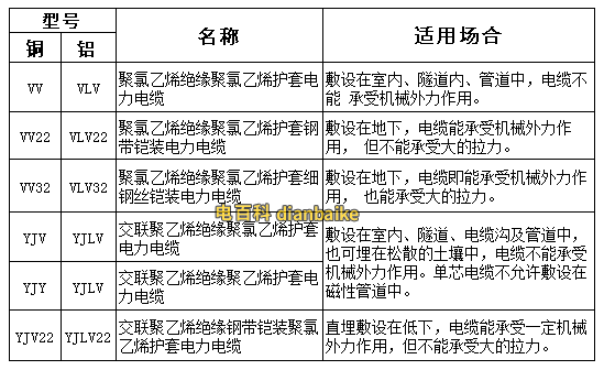 電力電纜型號與尺寸對照表