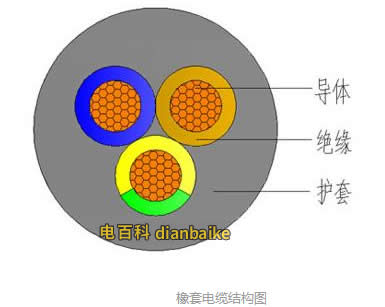 橡套電纜結構圖
