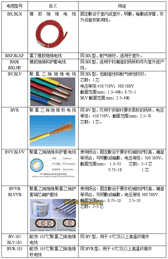 電線規(guī)格符號怎么看？電線的規(guī)格型號表大全及選購方法