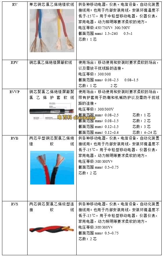 電線規(guī)格符號怎么看？電線的規(guī)格型號表大全及選購方法